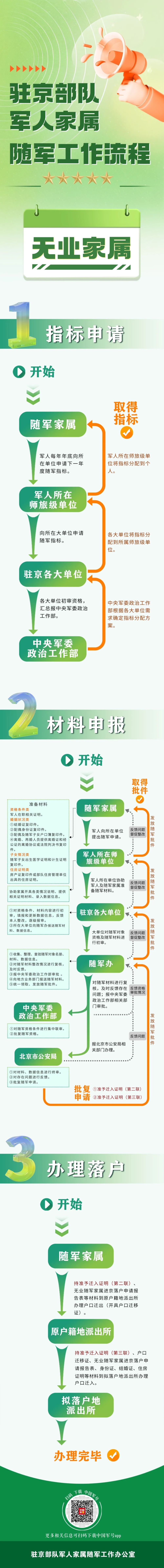 随军家属办理北京户口